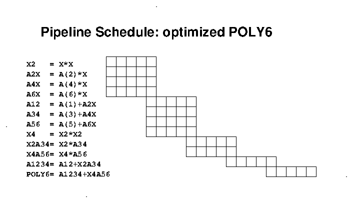 re-factored POLY Scheduling