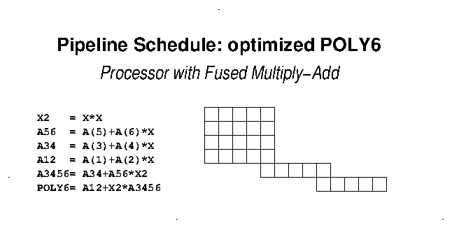 opt FMADD Scheduling