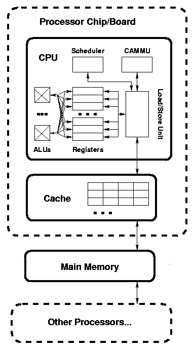 CPU-Cache-Memory